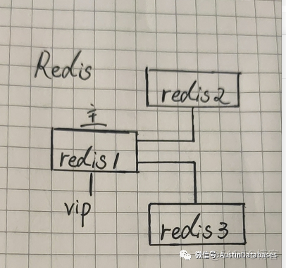 REDIS  哨兵 DOWN DOWN  灾难恢复方法记录_分布式_02