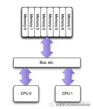 MYSQL 8 内存问题  问  问  问  答 答 答_数据库_07