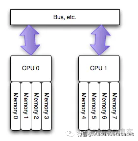 MYSQL 8 内存问题  问  问  问  答 答 答_python_08