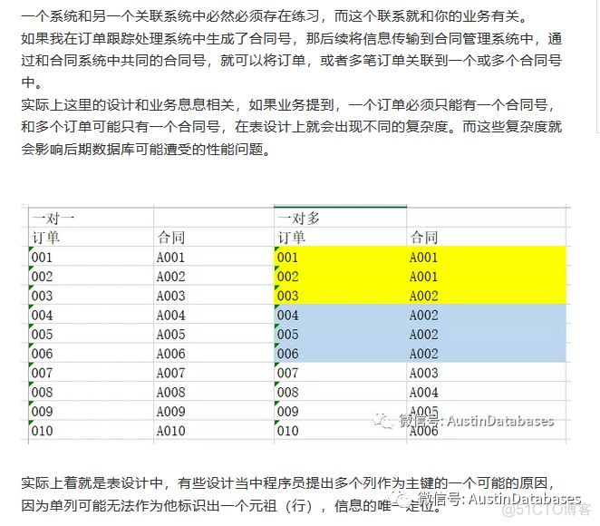 怎么可能设计一个可能靠谱的业务系统数据库（2 分析问题））_数据库_03