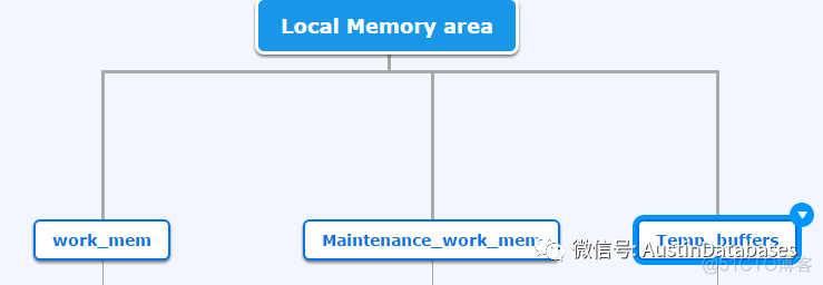 PostgreSQL postgresql 读书会 一期  6 EFFECTIVE_CACHE_SIZE 到底什么意思_java_05