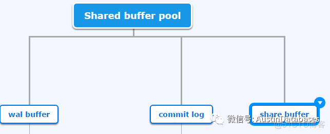 PostgreSQL postgresql 读书会 一期  6 EFFECTIVE_CACHE_SIZE 到底什么意思_linux_06