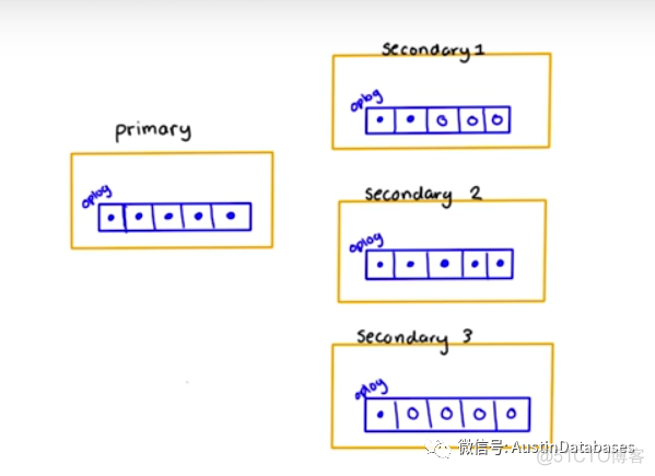 MongoDB征文| Mongodb   WiredTiger 时间戳  来自wiredtiger  内部的声音_时间戳_05