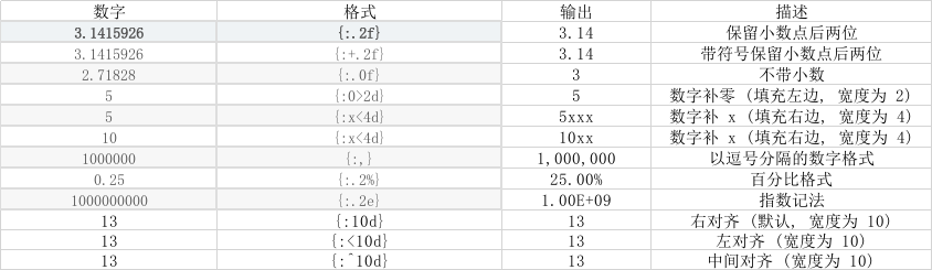 Python 补齐数组长度 python补齐位数_后端_02