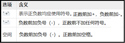 Python 补齐数组长度 python补齐位数_开发语言