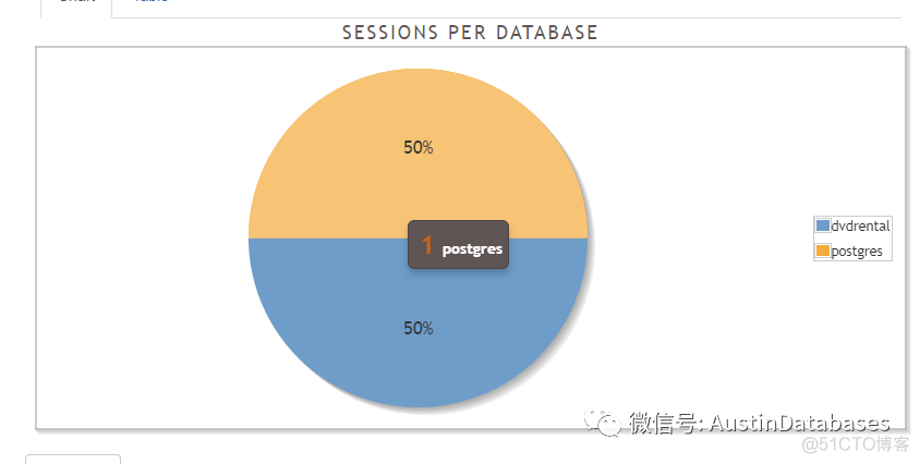 Postgresql 监控你说了不算，谁说了算 ? (2 PGBADGER)_慢查询_08