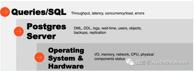 Postgresql 监控你说了不算，谁说了算？ （1 pgcluu）_perl_02