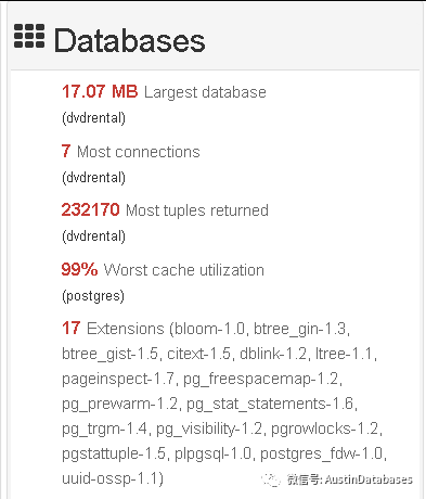 Postgresql 监控你说了不算，谁说了算？ （1 pgcluu）_postgresql_09