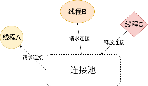 Python3 长连接 python http长连接_sed_02