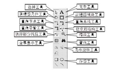 QuartusII工具栏_工具