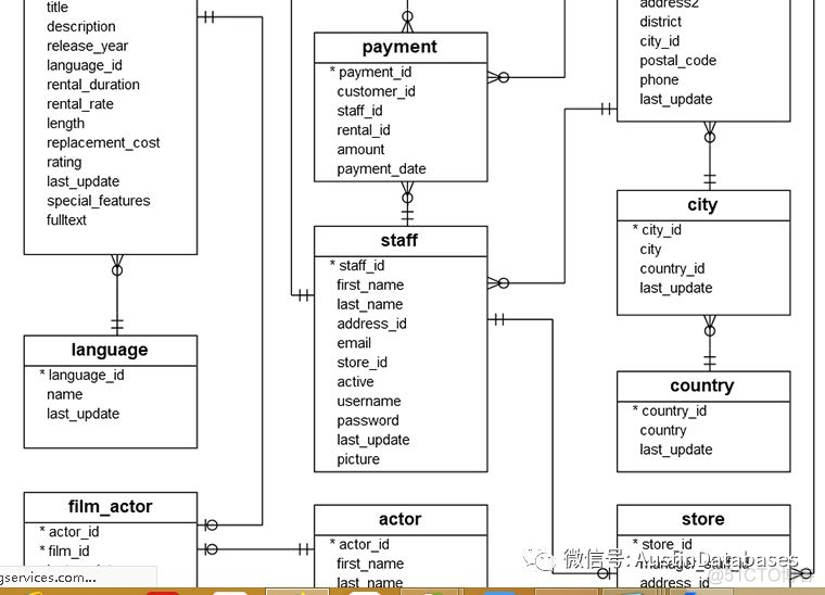 PostgreSQL 另类性能优化及测试_postgresql_03