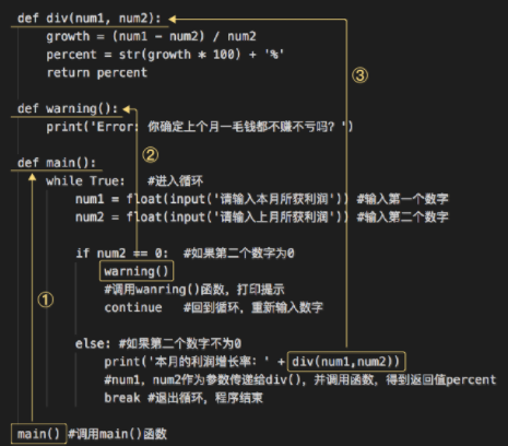 Python中def函数return的数据 python中def return_作用域_09