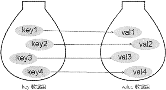 Python中key等于abs python里的key_键值对