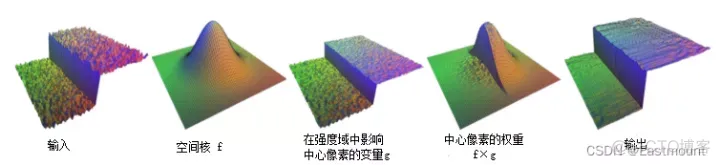 Python中值滤波 python中值滤波方法图像_图像处理_07