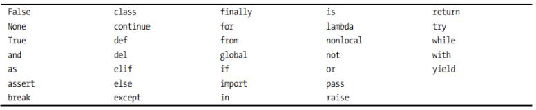 Python中删除所有变量 python如何删除变量_python字符串包含