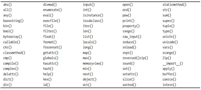 Python中删除所有变量 python如何删除变量_python 字符串包含_02