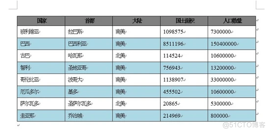 JAVAswing怎么把一张表包含另一张表 怎么用java编写一个表格_开发语言_03