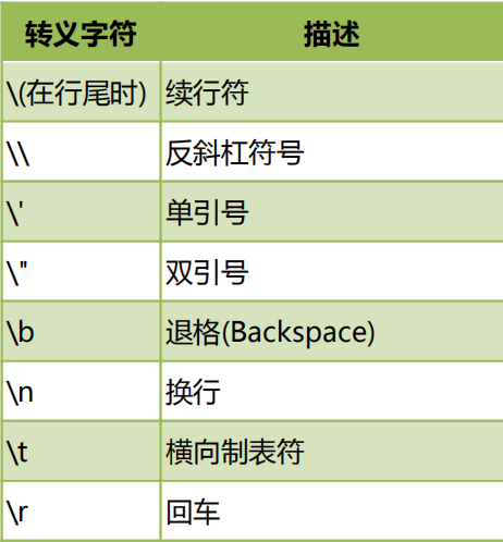 Python中的字符串不能改变 python字符串不可变吗_字符串_02