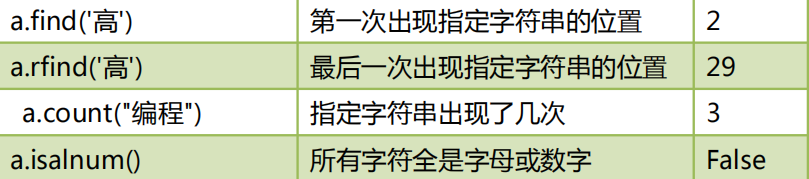 Python中的字符串不能改变 python字符串不可变吗_Python中的字符串不能改变_04