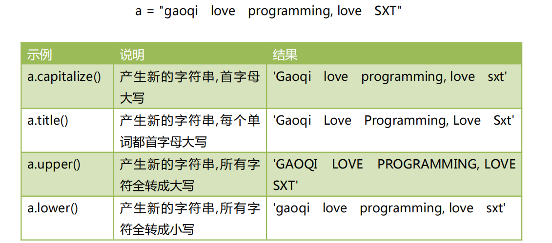 Python中的字符串不能改变 python字符串不可变吗_字符串_05