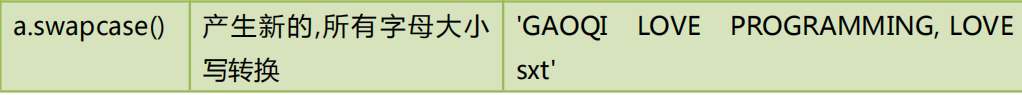 Python中的字符串不能改变 python字符串不可变吗_偏移量_06