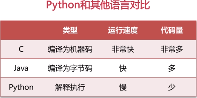 Python为空列表赋值 python 给空值赋值_java_06