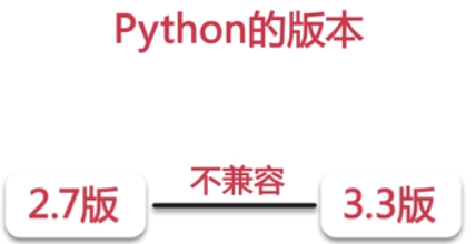 Python为空列表赋值 python 给空值赋值_java_07