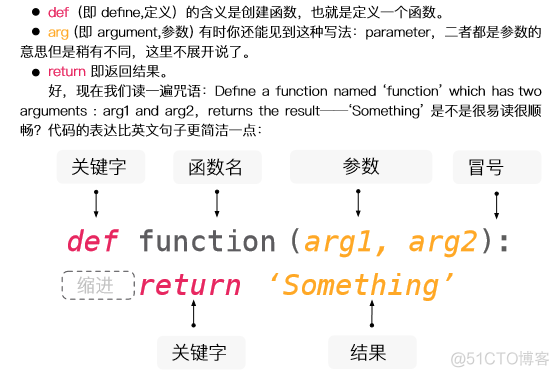 Python函数return python函数return放哪_Python函数return_03