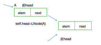 Python单链表查找最大值 python单链表排序_结点