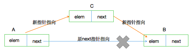 Python单链表查找最大值 python单链表排序_内存地址_02