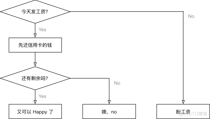 Python多条件判断英文 python 条件判断_Python多条件判断英文