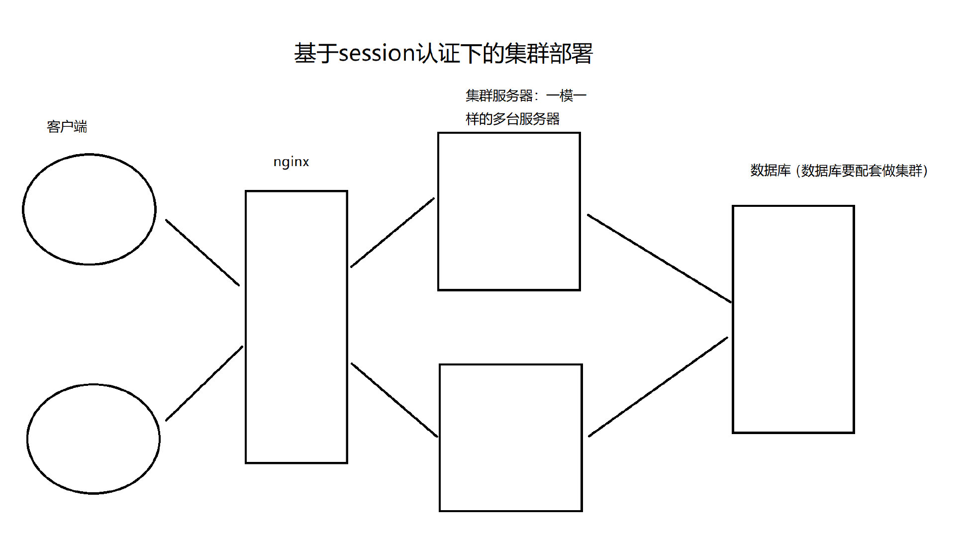 Python如何自动生成api文档 python自动生成接口文档_Python如何自动生成api文档_03