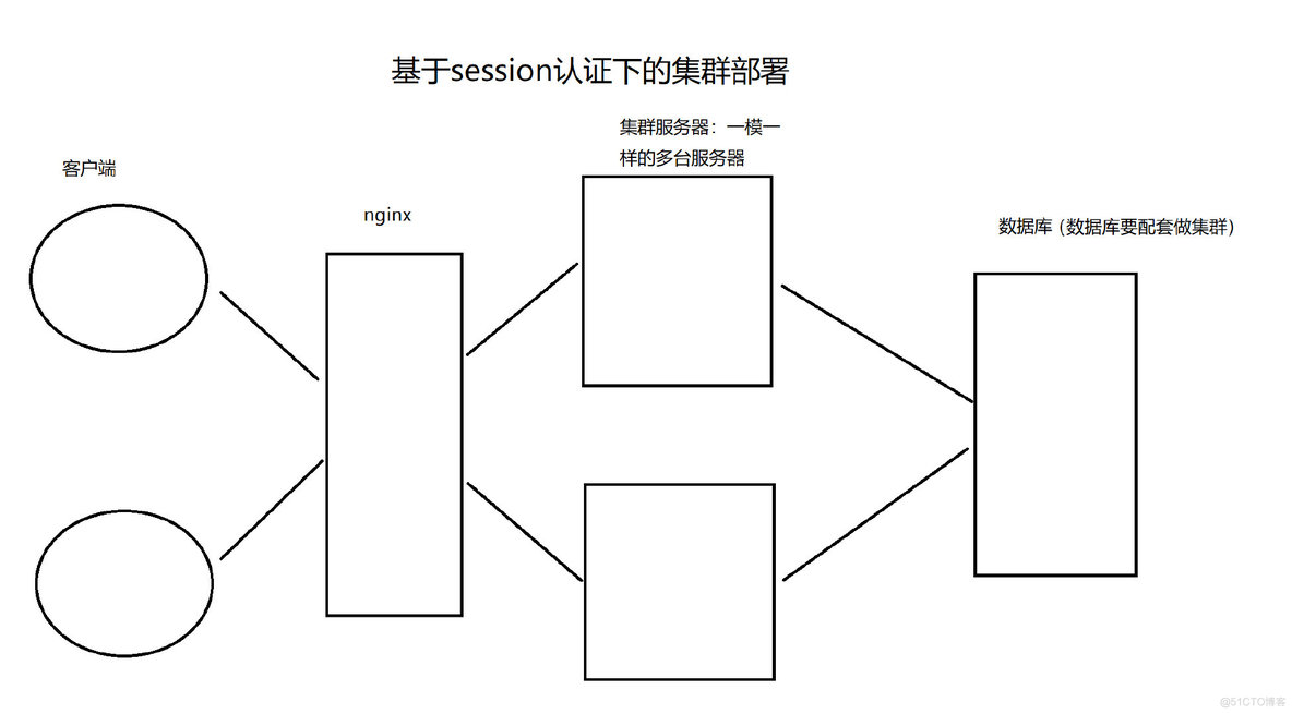 Python如何自动生成api文档 python自动生成接口文档_字符串_03