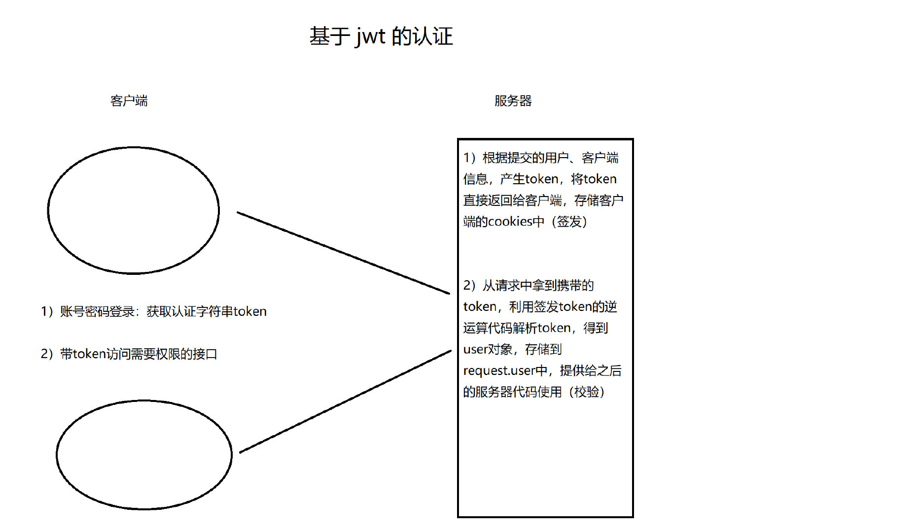 Python如何自动生成api文档 python自动生成接口文档_字符串_04