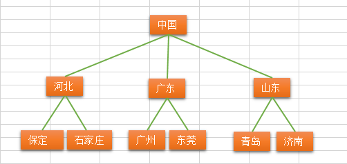 Python定义树 python树的定义_Python定义树