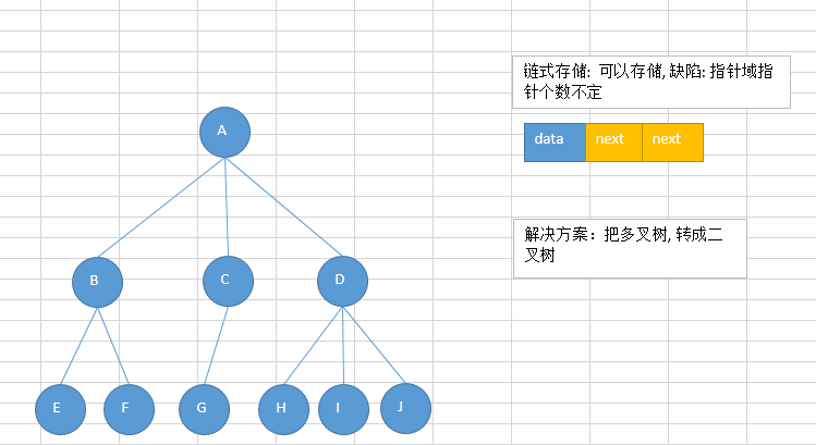 Python定义树 python树的定义_Python定义树_04