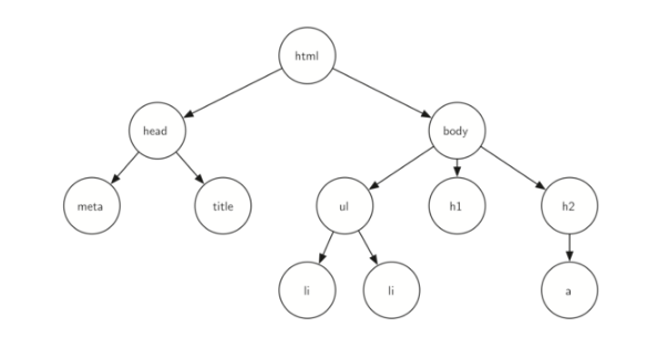 Python定义树 python树的定义_子树_05