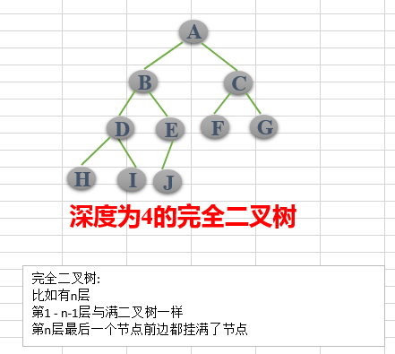 Python定义树 python树的定义_子树_06