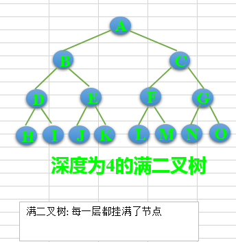 Python定义树 python树的定义_Python定义树_07