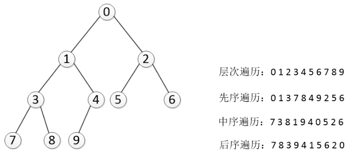 Python定义树 python树的定义_二叉树_08