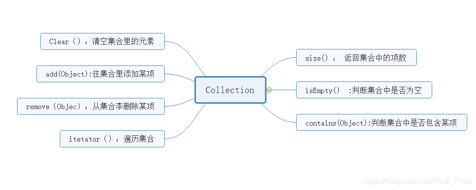 Java集合框架容器 java集合框架结构图_java_02