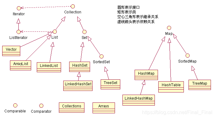 Java集合框架容器 java集合框架结构图_List