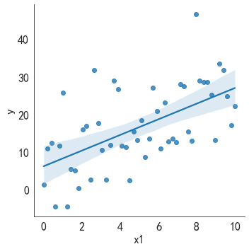 python 直线拟合 python拟合线性函数_开发语言_03