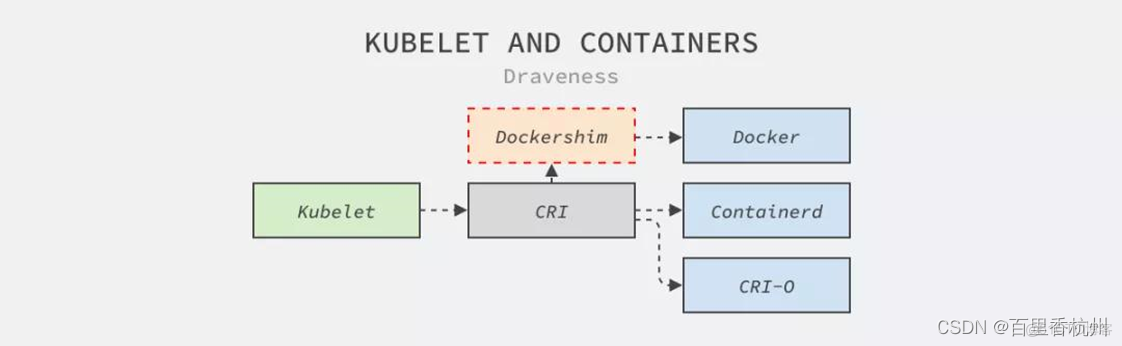 K8S 操作docker k8s in docker_k8s