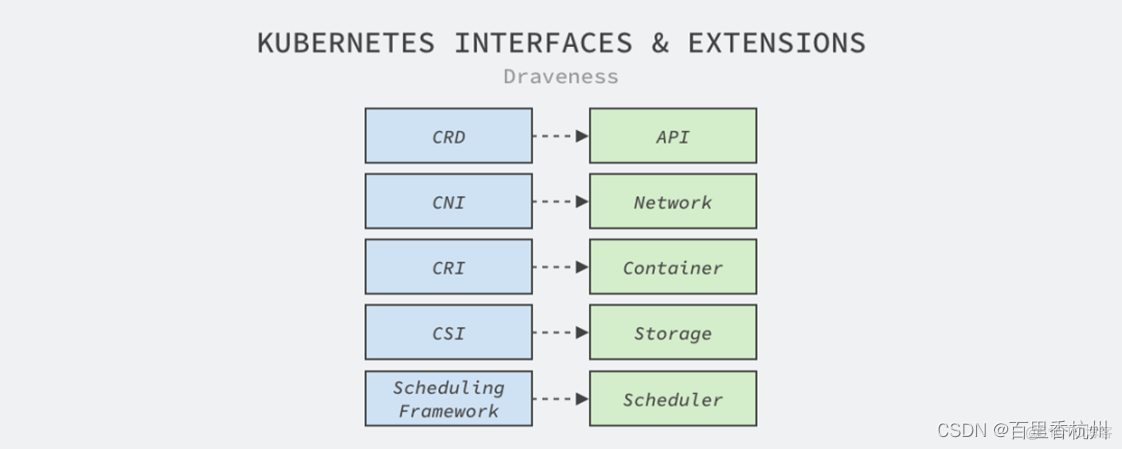 K8S 操作docker k8s in docker_容器_02