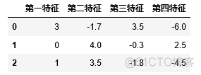 Python数据处理工具 python做数据处理_缩放_08