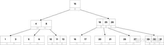 Mysql锁基于索引 mysql索引锁事务_二叉树_05