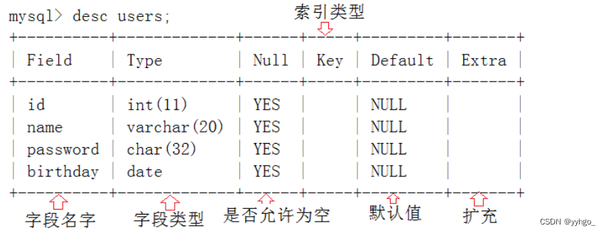 Mysql新增时查询 mysql 新增_mysql