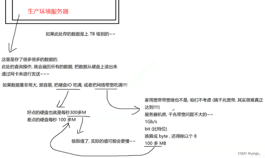 Mysql新增时查询 mysql 新增_表名_02