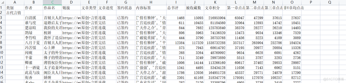 Python晋江筛选 python爬取晋江小说排行榜_数据_13